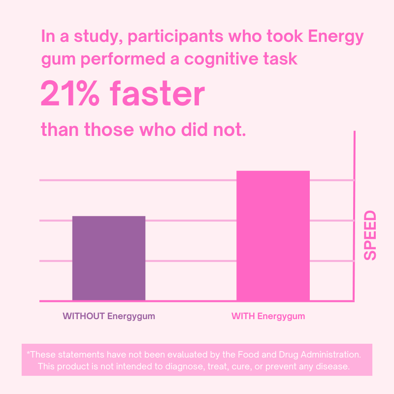 Energy Gum