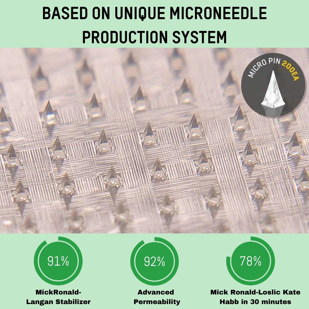 SMGT-GLP-1 Nano-Microneedle Patch