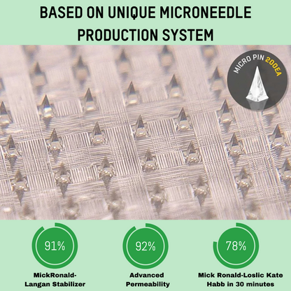 SMGT-GLP-1 Nano-Microneedle Patch