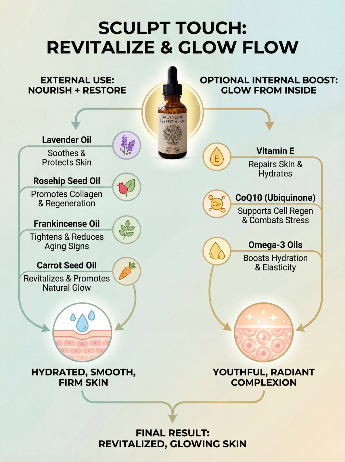 Balancing Essential Oil-(SKIN)