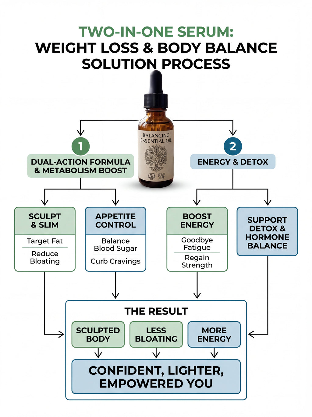 Balancing Essential Oil