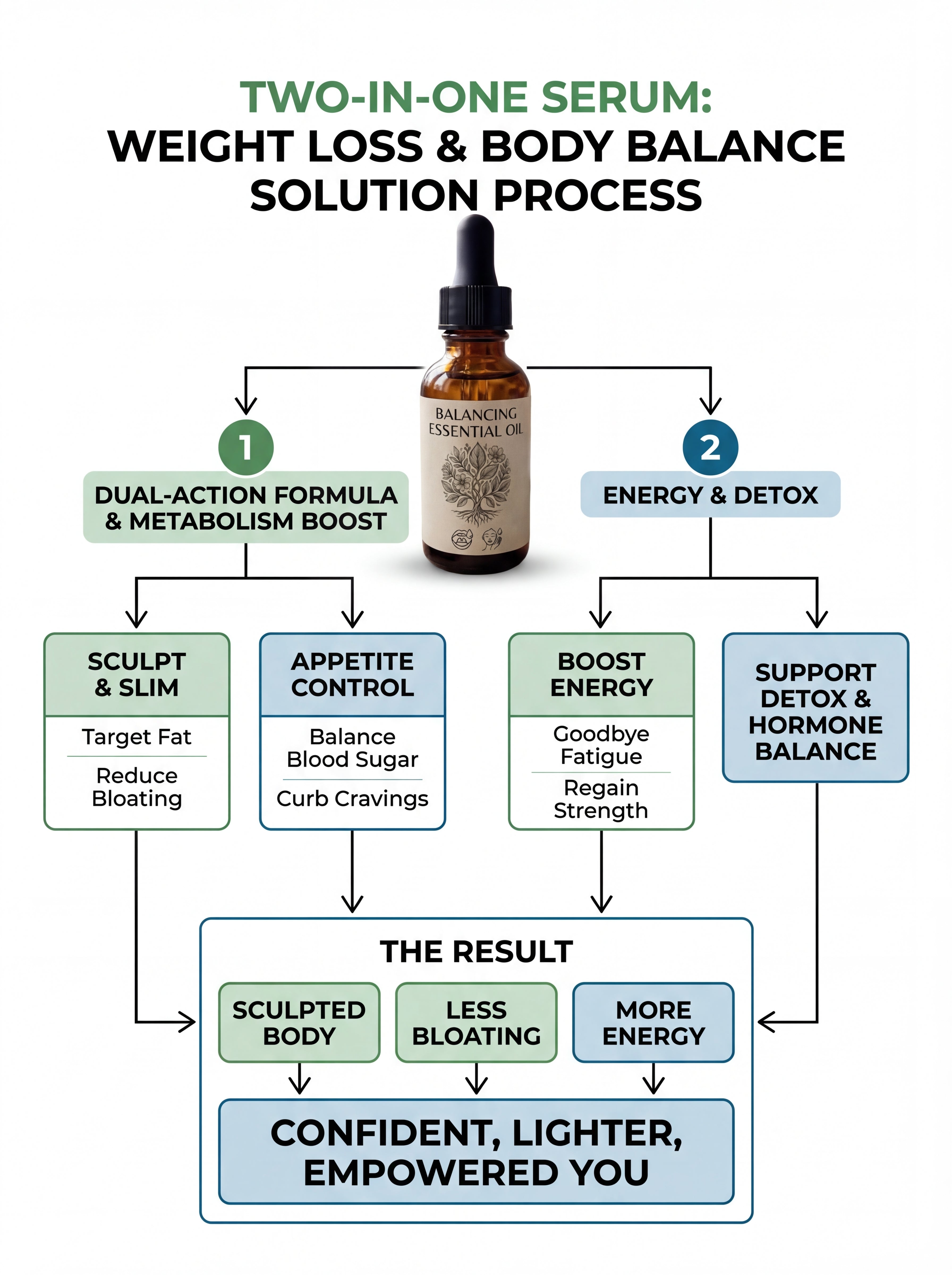 Balancing Essential Oil