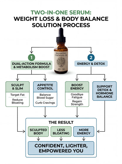 Balancing Essential Oil